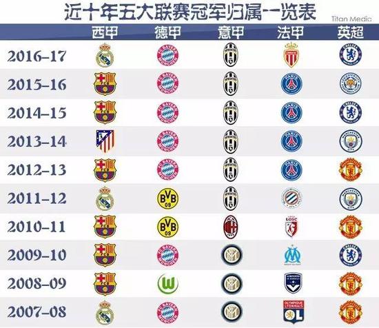 中国足球甲
