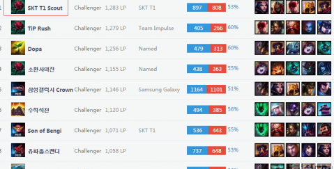 常的化学反 常的化学反