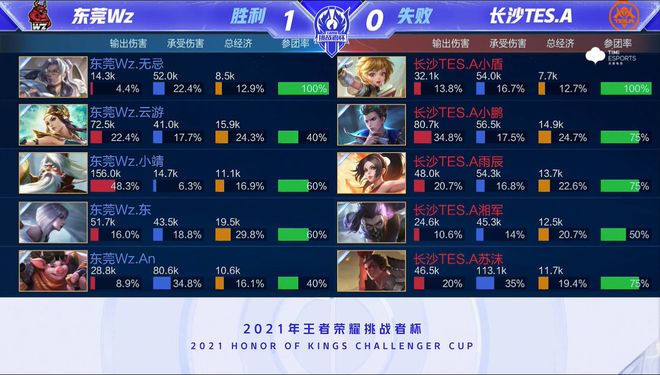 重庆队通过 重庆队通过